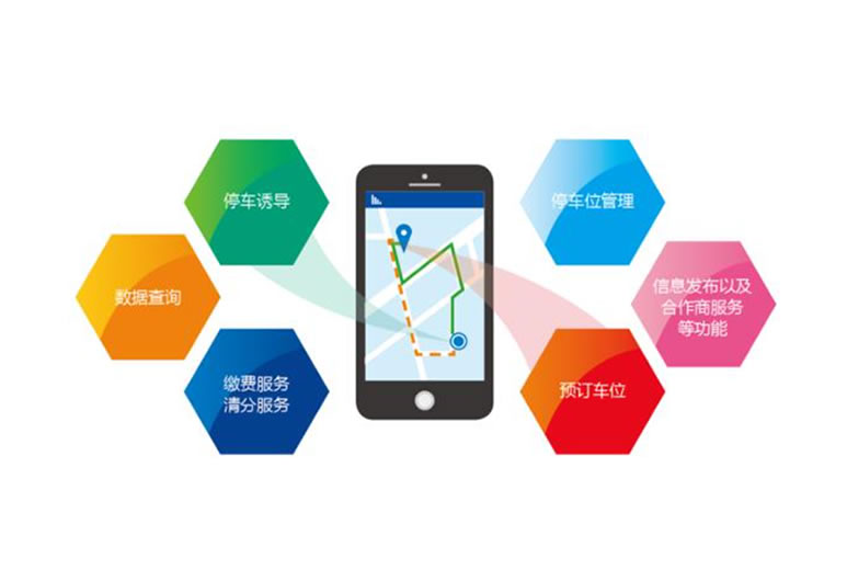 智慧停车产业投资