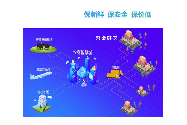 冷链物流产业投资